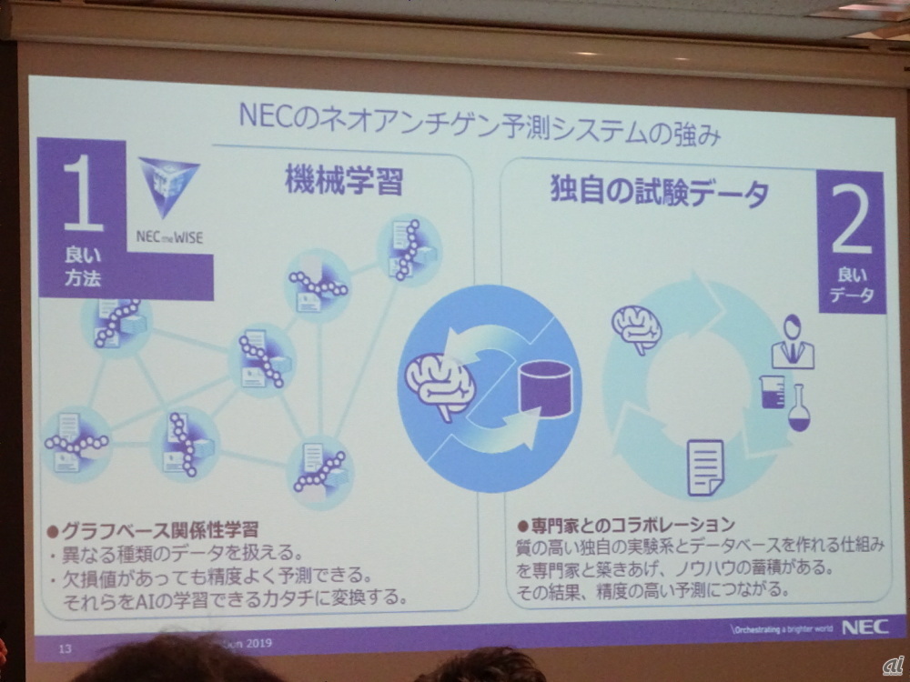 NECのネオアンチゲン予測システムの強み