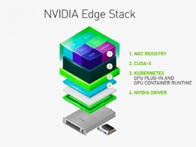 NVIDIA、エッジAI向けの「EGX」プラットフォームを発表