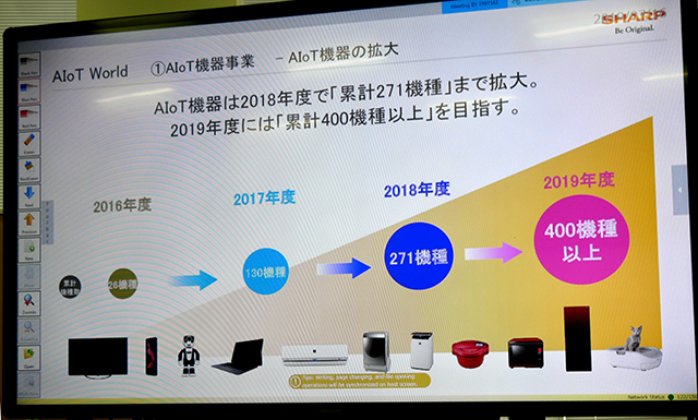 AIoT機器事業は2019年度累計400機種以上の拡大を目指す