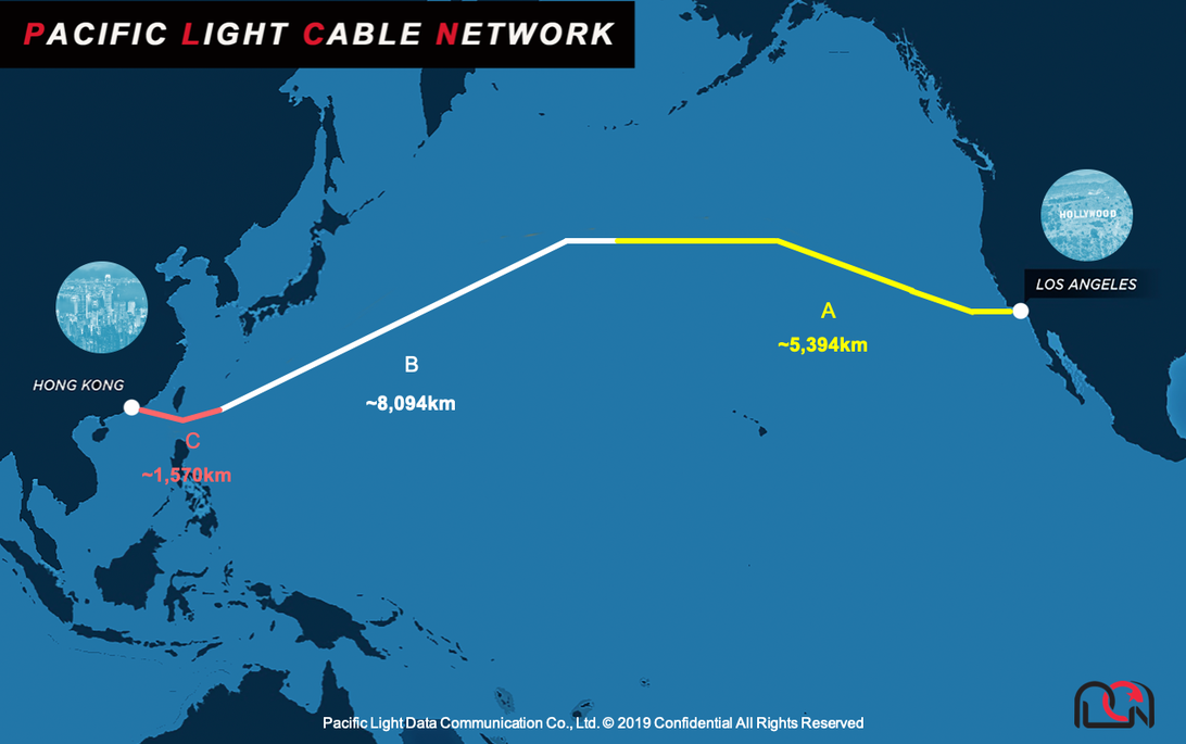 Pacific Light Cable Network（PLCN）