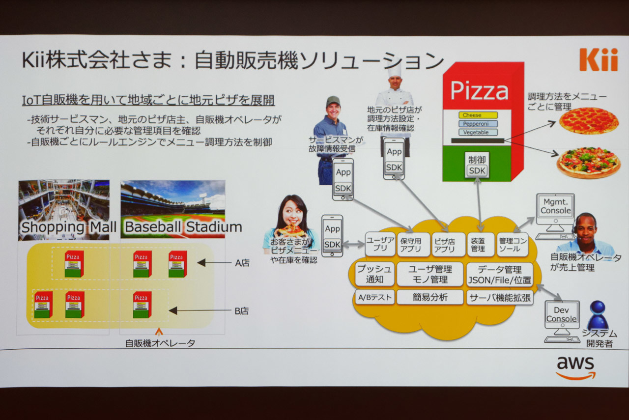 Kiiが展開するピザの自動販売機の事例
