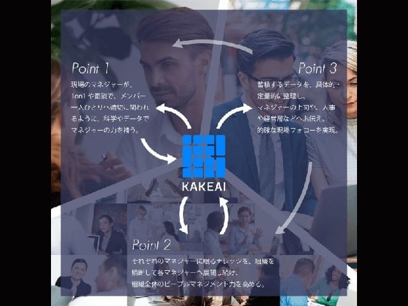 AIを活用し上司と部下の関係作りをサポートする「KAKEAI」が正式リリース