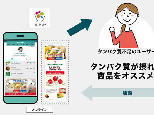 買ったものの栄養がわかるスマホアプリ「SIRU＋」、10月1日よりダイエー30店舗で導入へ