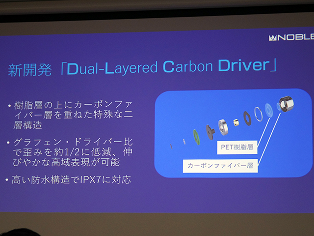 「Dual-layered Carbon Driver（D.L.C. Driver）」の構造