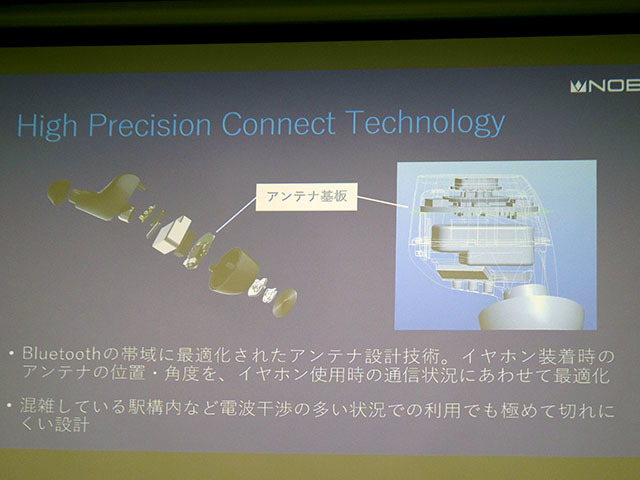「High Precision Connect Technology」