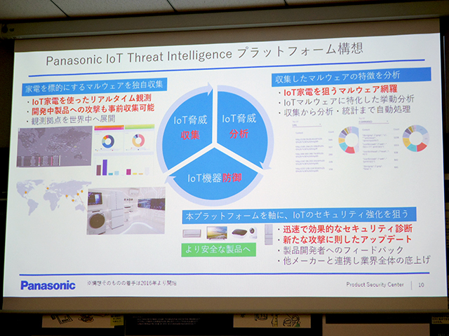 「Panasonic IoT Threat Intelligenceプラットフォーム構想」