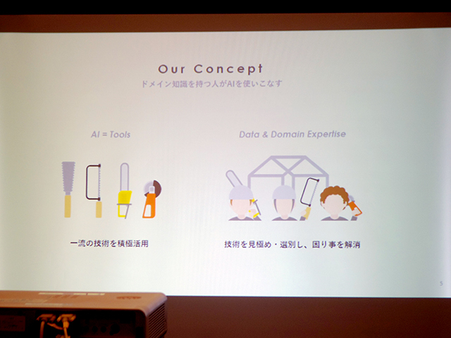 「DAICC」（Data ＆ AI for Co-Creation、ダイク）コンセプト