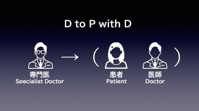 どんな診療所でも専門医のサポートが受けられる「D to P with D」型