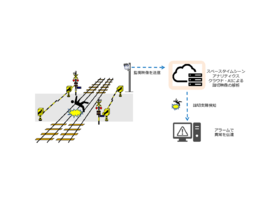 小田急電鉄とノキア、AIによる踏切異常状態検知に関する実証実験で協業