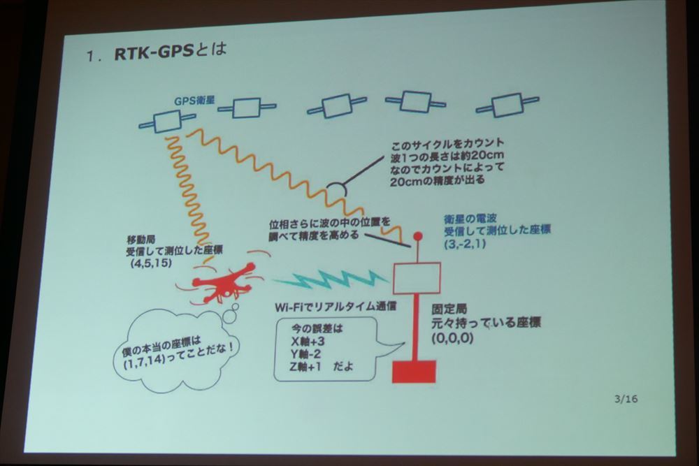 高精度な測位を実現するRTK-GPSの仕組み