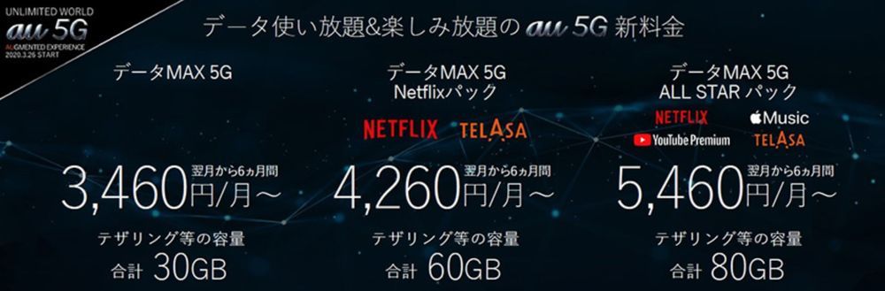 5Gの料金プラン