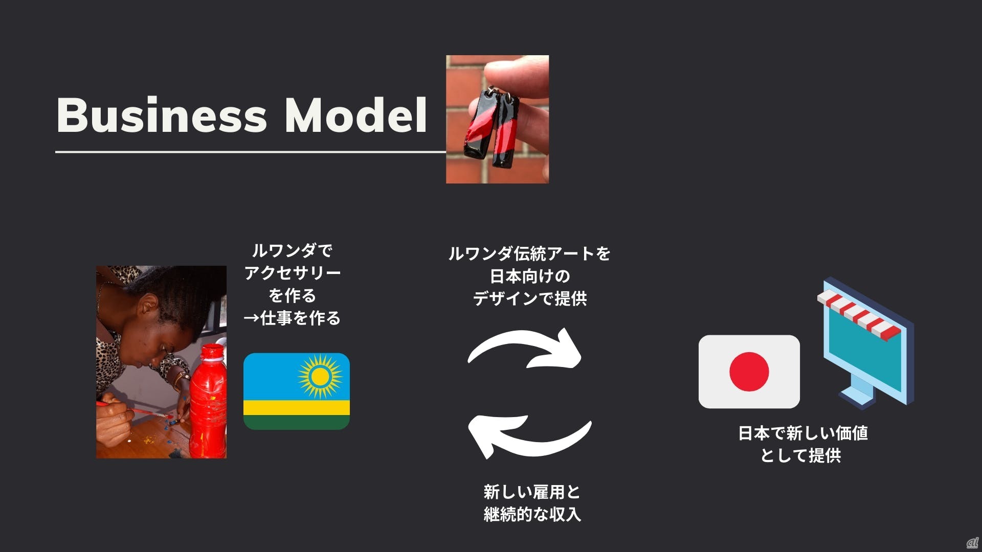 検討中のビジネスモデル