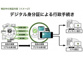 福岡市、行政手続きの本人確認にスマホを使う実証実験--eKYCシステム「TRUSTDOCK」で