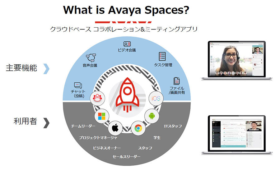 Avaya Spacesの機能