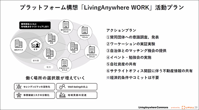 プラットフォーム構想「LivingAnywhere WORK」活動プラン