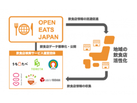 飲食店情報をオープン化するプロジェクト始動--コード・フォー・ジャパン