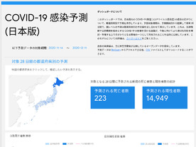 グーグル、「COVID-19感染予測」日本版を提供開始--将来28日間の陽性者数などを予測