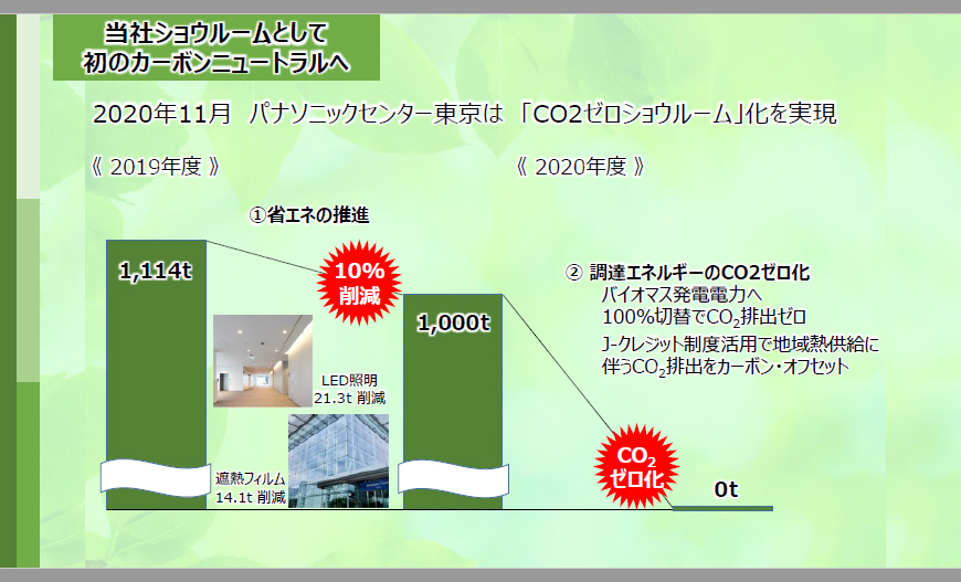 パナソニックセンター東京「CO2ゼロショウルーム」化への取り組み