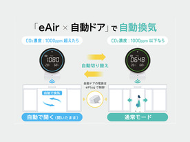 リンクジャパンとエントラック、CO2濃度に合わせて自動ドアを開閉する「換気用IoTドア」