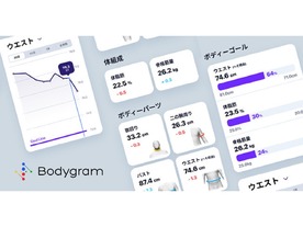 AI採寸テクノロジー搭載アプリ「Bodygram」、写真2枚で体脂肪率や筋肉量が分かる新機能