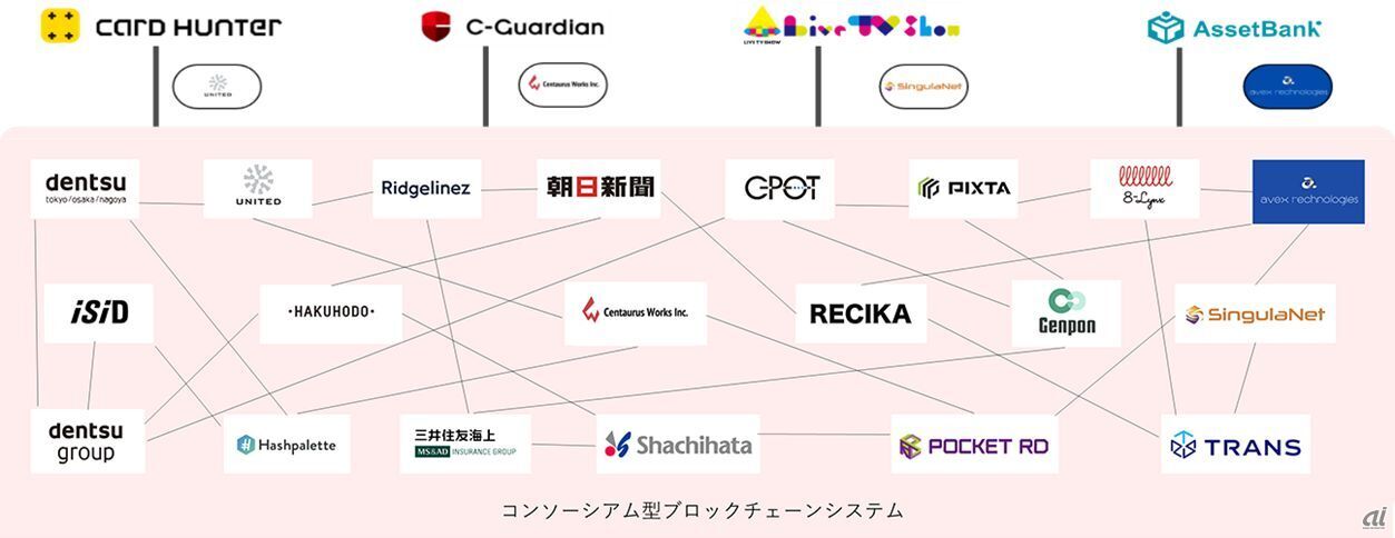 Japan Contents Blockchain Initiative（JCBI）