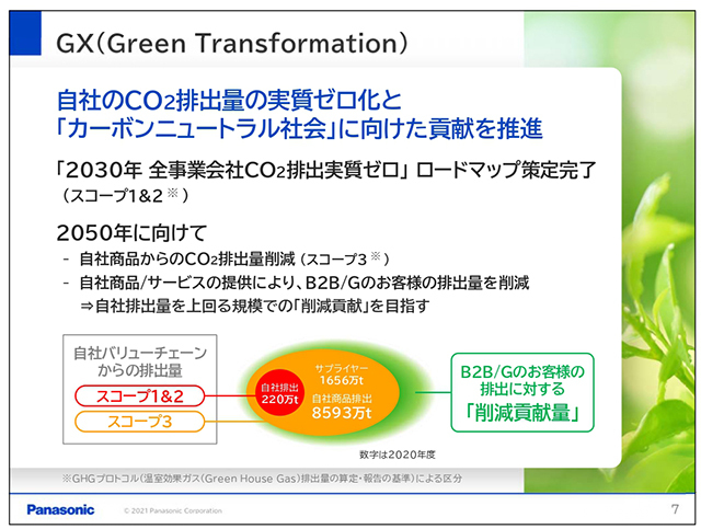 GX(Green Transformation)