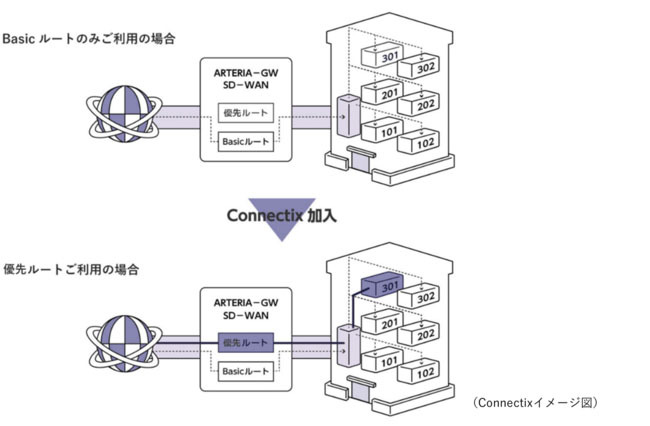 「Connectix」もオプションサービスとして提供可能