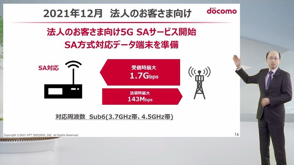 NTTドコモは2021年12月13日より、法人向けにSA方式を用いた5Gサービスの提供を開始。通信速度は受信時最大1.7Gbps、送信時最大143Mbpsとなる
