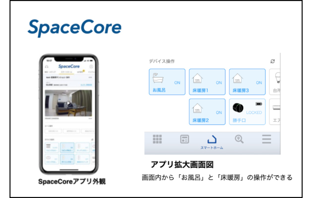 大阪ガスとの提携により、給湯器、床暖房操作アプリケーション「エネファームアプリⅡ」「給湯器アプリ」との連携も実現