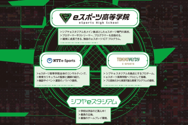 プロチーム「Tokyo Verdy e-Sports」とNTTe-Sportsが協力する
