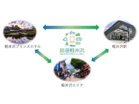 JR東日本と西武HD、地域・観光型MaaS「回遊軽井沢」を開始へ