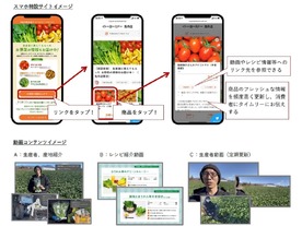 日本総研ら、IoTを活用し食品ロス削減の実証実験--経済産業省委託事業で