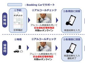 トヨタモビリティ、車両管理サービス「Booking Car」でアルコールチェック記録を可能に