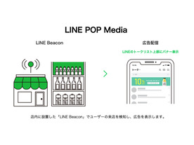 ビーコンを活用する「LINE POP Media」が正式提供--店内ユーザーに限定して広告配信