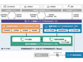 キヤノンITS、需要予測ソリューション「FOREMAST Ver.3.3」--コーザルデータとAI技術で精度向上