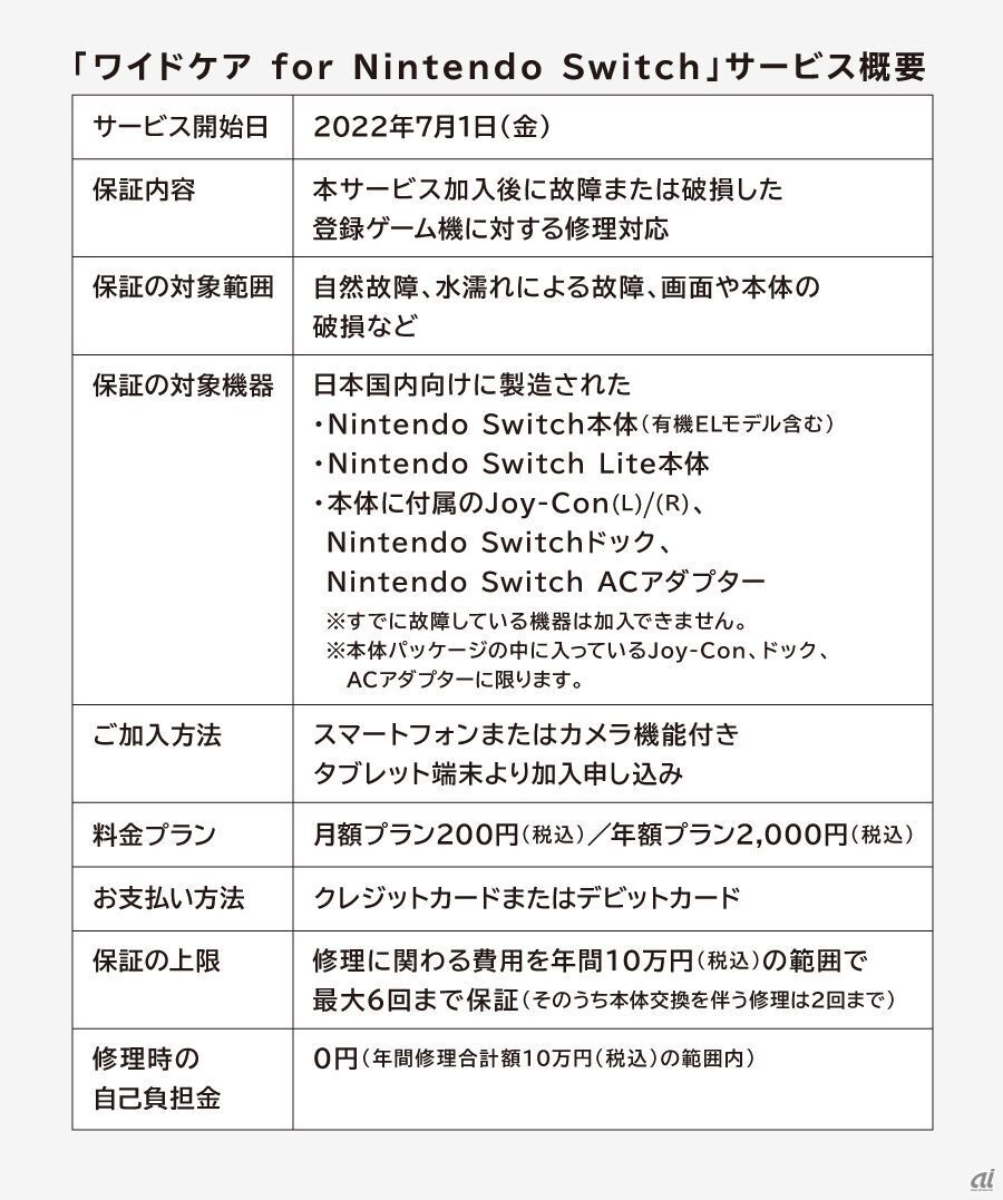 「ワイドケア for Nintendo Switch」サービス概要