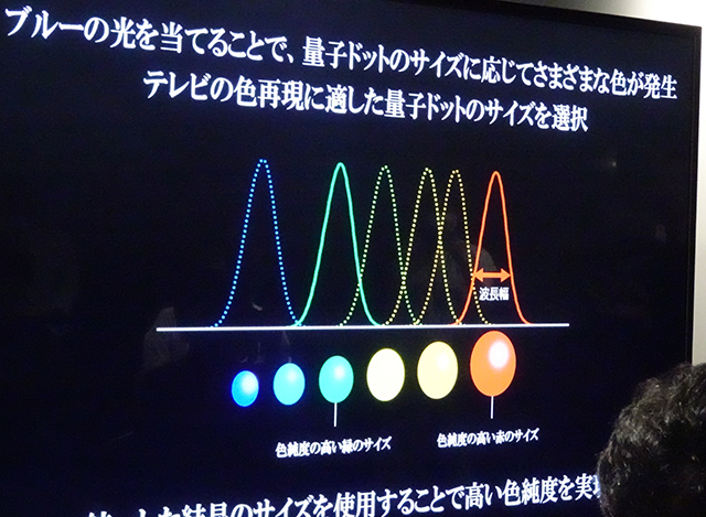量子ドットのサイズに応じてさまざまな色が発生する