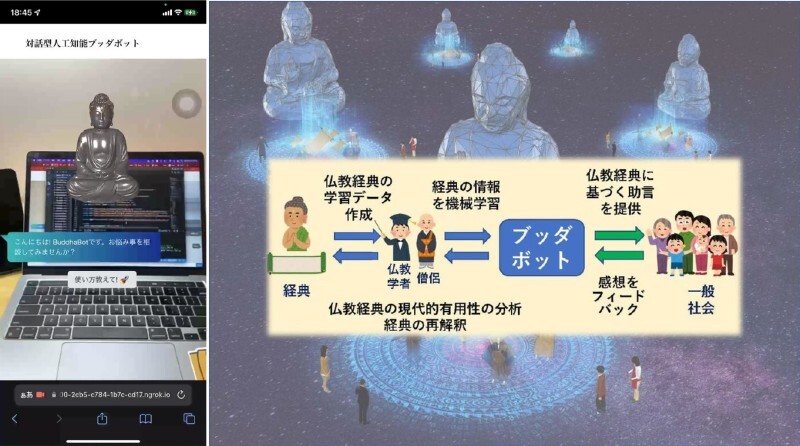 Terra Platform AR Ver1.0 (left), Buddhabot usage image (Source: Kyoto University)