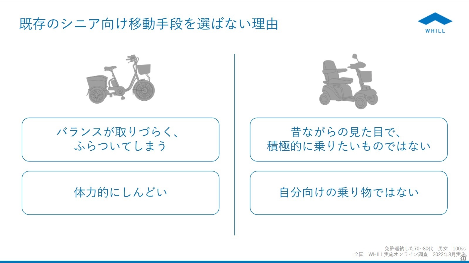 既存のシニア向け移動手段の課題