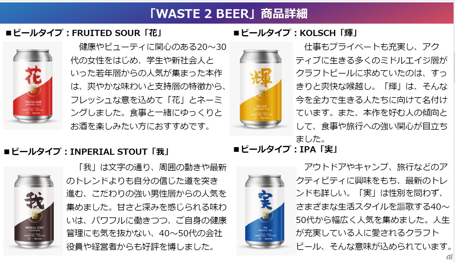 サステナブルビール「WASTE 2 BEER」の商品ラインアップ