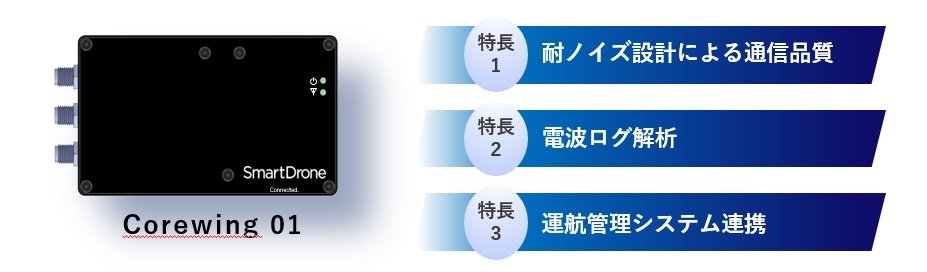 KDDIスマートドローンが開発したドローン専用の通信モジュール「Corewing01」