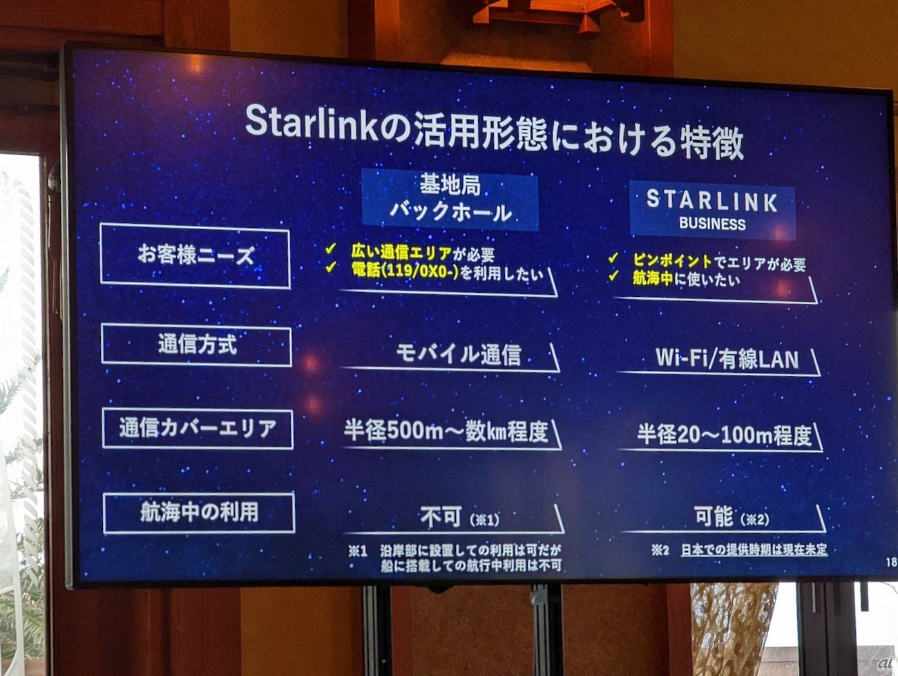 Starlink基地局とStarlink Businessの違い
