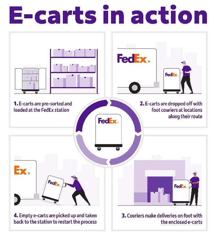 FedExの活用方法（出典：FedEx）