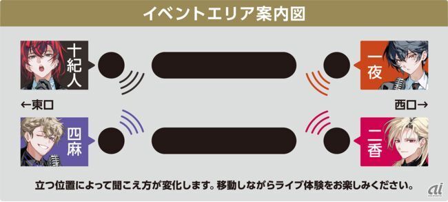 イベントエリアの音源配置イメージ（新宿駅）