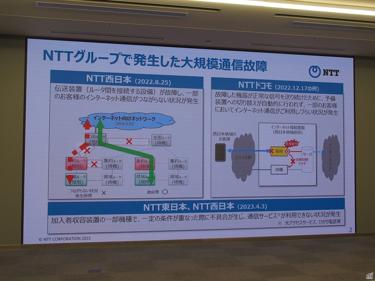 NTTグループで見れば今回だけでなく、2022年にはNTT西日本とNTTドコモが大規模通信障害を起こしており、一層の通信障害対策が求められている状況だという