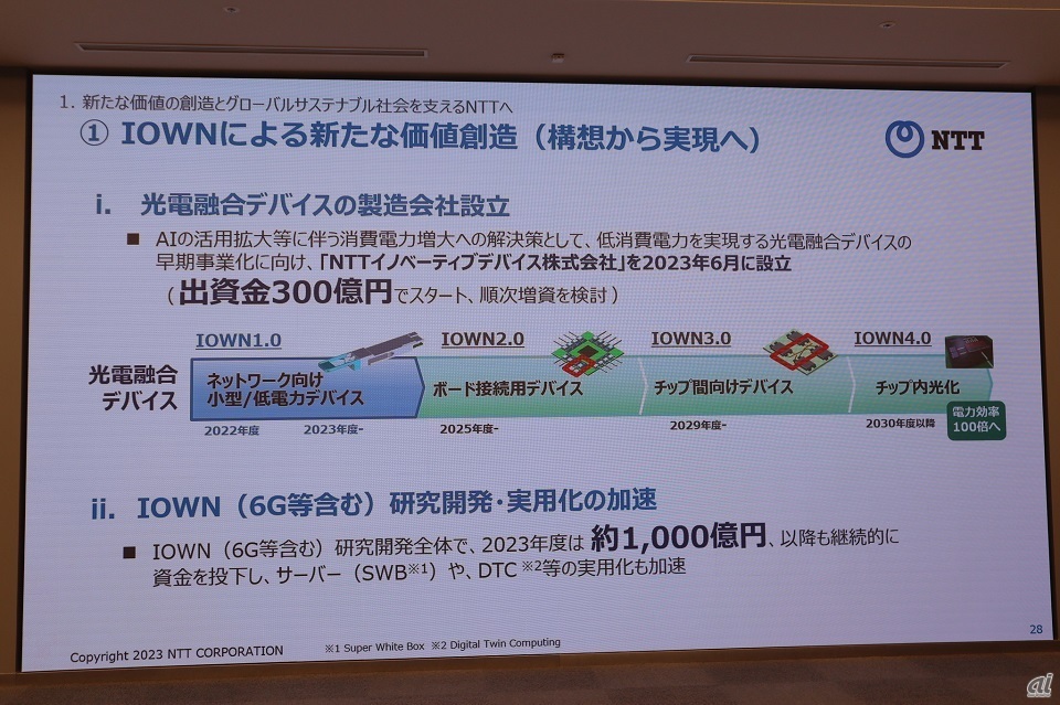 NTTグループが注力するIOWNに関しては、新たな取り組みとして光電融合デバイスの製造を担う「NTTイノベーティブデバイス」を約300億円出資して設立することを明らかにした