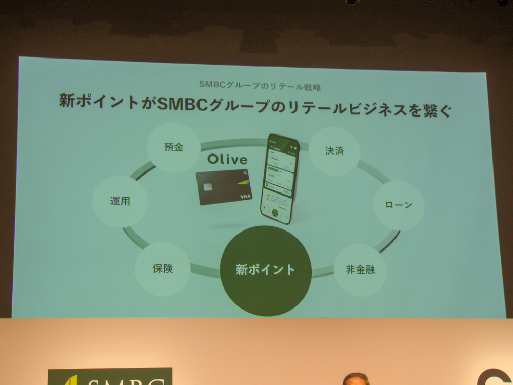 三井住友フィナンシャルグループはスマートフォンアプリの「Olive」を軸に、個人向け金融・決済事業の連携を推し進めてきたが、その軸となるポイントプログラムに弱みがあったことが、Tポイントとの連携に至った大きな要因と考えられる
