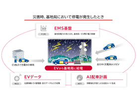NTTら3社、基地局電源救済システムに高効率に電力供給する実証実験--EVやAI活用