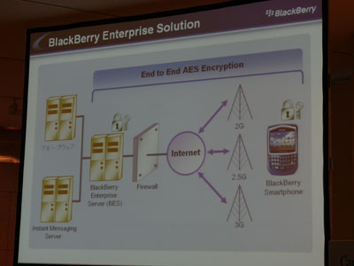 BlackBerry Enterprise Solutionの概念図