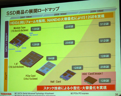 SSD商品展開のロードマップ